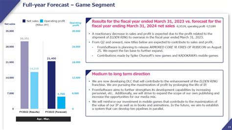 Elden Ring DLC Release Date, Storyline, and Characters - SEO & Tech News