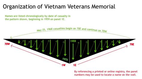 Names On Vietnam Wall In Alphabetical Order - Photos Alphabet Collections