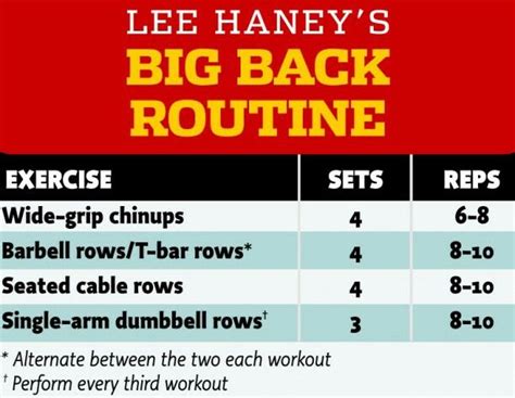 Lee Haney Big Back | Lee haney, Workout guide, Muscle fitness