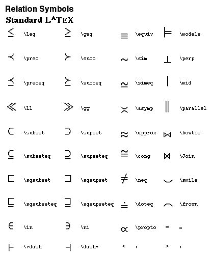 Symbols Of Latex