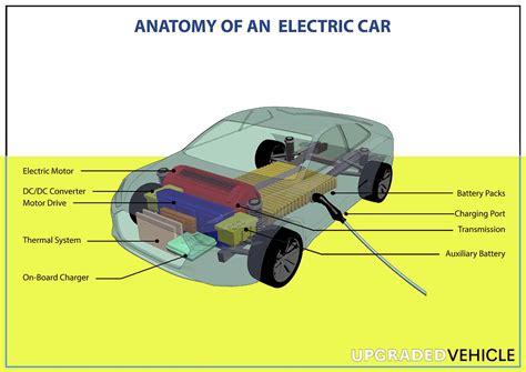 Parts of An Electric Car Explained (with Diagrams) - Upgraded Vehicle