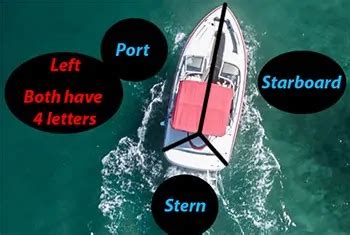 Which Boat Has The Right Of Way? Port Vs Starboard – Begin Boating