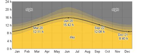 Average Weather For Bozeman, Montana, USA - WeatherSpark