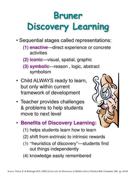 Jerome Bruner Theory