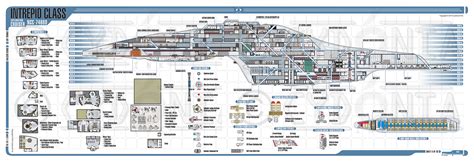 Cross-section of the Intrepid Class Starship by Cydonia6. Complete set ...