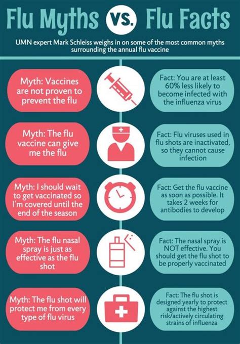 Facts vs. Myths: Why you should get a flu shot | University of Minnesota