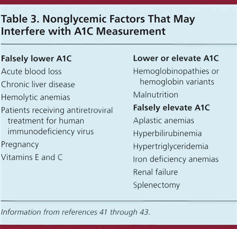 Diabetes Mellitus: Screening and Diagnosis | AAFP