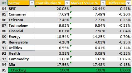 Build or Download Your Portfolio & Dividend Tracker Spreadsheet in ...