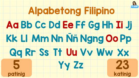 Topic: Alpabetong Filipino... - NRYS Super Kinders by T. Jane | Facebook