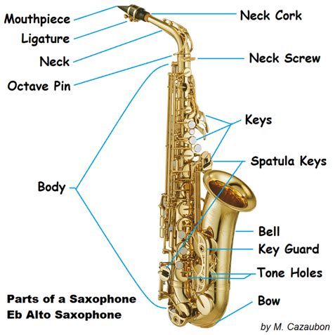 How to assemble a saxophone - NEW SITE