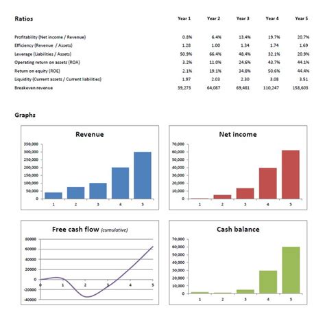 Financial Projections Template | Plan Projections