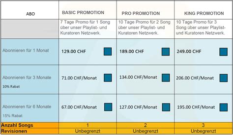 SPOTIFY Promotion Marketing Aus Der Schweiz | Ihre Nr. 1