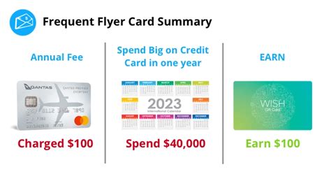 Are Frequent Flyer Credit Cards Worth the Time and Money?