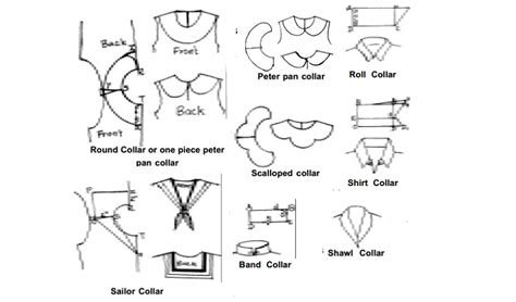 Details more than 81 sailor collar sketch - seven.edu.vn