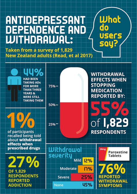 I’ve Been Tapering my Antidepressant for 365 Days and it’s Been Hellish - Let's Talk Withdrawal