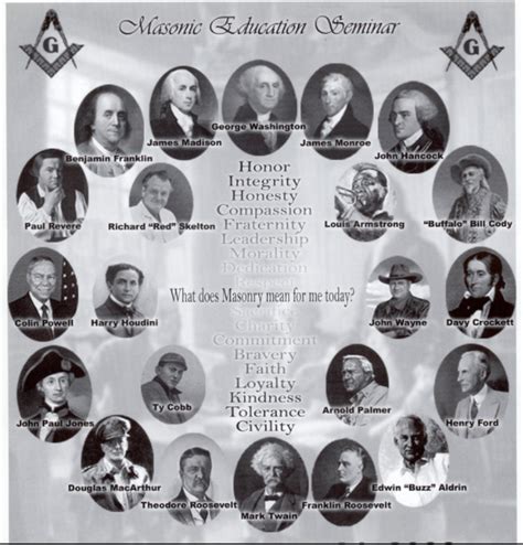 A Little Pixie Dust | Famous freemasons, Freemasonry, Freemason