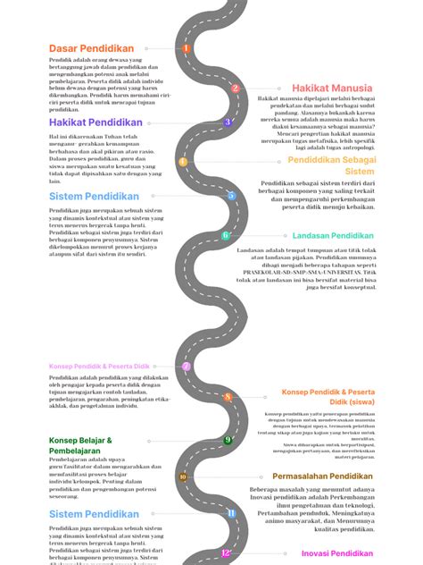 Roadmap Timeline Process Infographic Graph - 20231210 - 080713 - 0000 | PDF