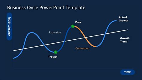 Business Cycle PowerPoint Template & Presentation Slides