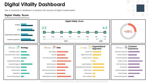 Neįmanomas Registracija Vartotojas digital transformation roadmap template Vien tik staklės remiama