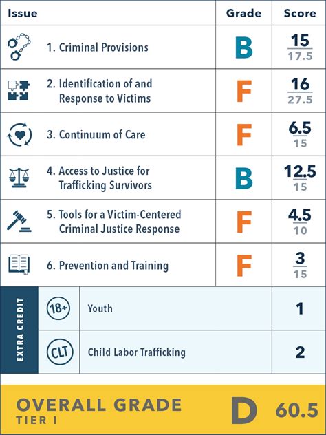 Louisiana Report Card – Report Cards on Child & Youth Sex Trafficking