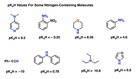 اساس آمین با pKa اسید مزدوج آن (pKaH) اندازه گیری می شود - تولیدی فرمیک