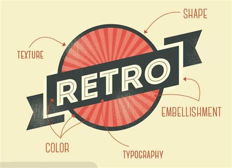 Perfect Recipe for Retro Logo Design