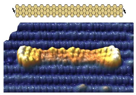 On-surface synthesis of graphene nanoribbons could advance quantum devices