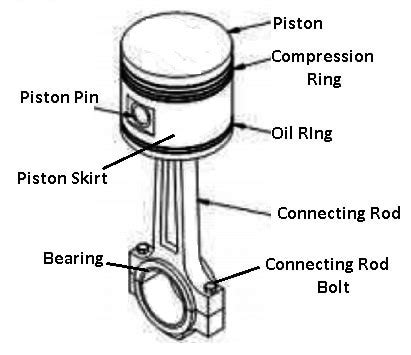 Piston Parts Diagram