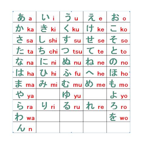 Huruf Abjad Dalam Bahasa Jepang Ppki Disebut Bayi - IMAGESEE