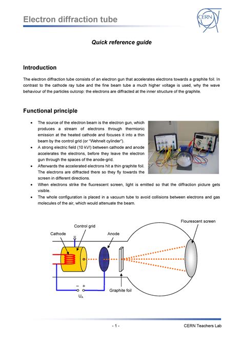 Electron diffraction tube experiment complete - Modern Physics - CUI - Studocu