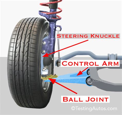 [Download 30+] Ball And Socket Joint Car