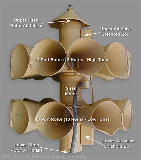 Civil Defense Museum-Warning Sirens-Federal Sirens