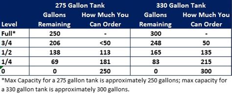 How to Read a Heating Oil Tank Gauge