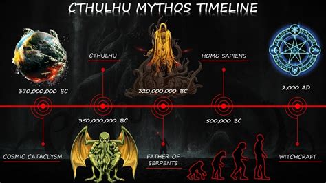 Cthulhu Mythos Symbols