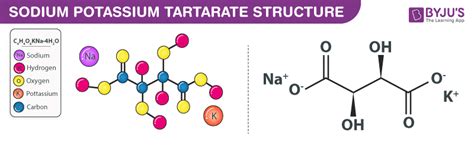 Sodium Potassium Tartrate (Rochelle Salt) - Preparation, Uses, Properties of Sodium Potassium ...