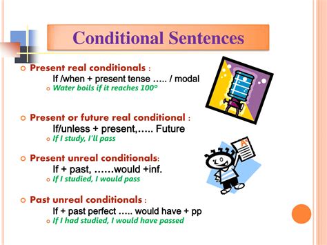 The Four Types of Conditionals in English | Learn english words ...