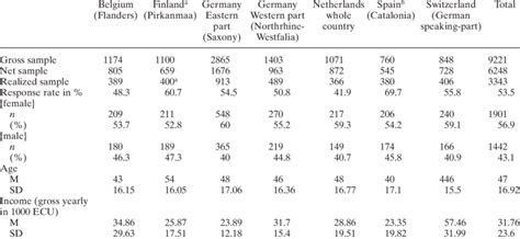 MAREPS population survey, sample description | Download Table