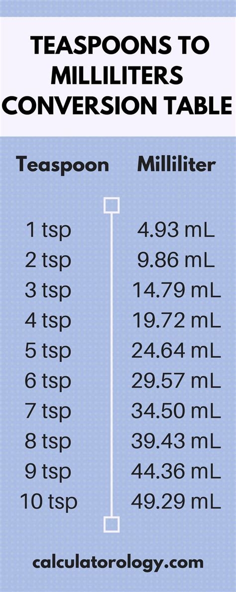 Teaspoon to Milliliters - calculatorology.com | Teaspoon, Oneteaspoon, Cooking tips