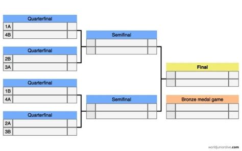 World Juniors 2025 Standings: A Comprehensive Analysis - Cruise Around ...