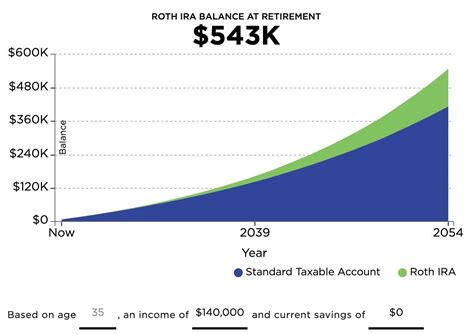 2024 Roth Ira Contribution Calculator Pdf Download - Jade Rianon