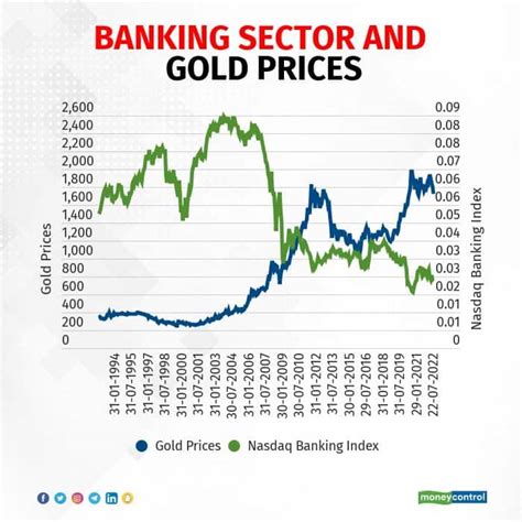 What really moves gold prices?