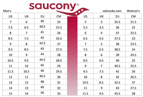 How To Check Saucony Size On Shoe? - Shoe Effect