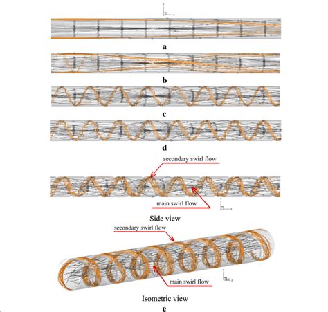 Flow structure in axial flow for a DR = 0.02, b DR = 0.04, c DR = 0.06,... | Download Scientific ...