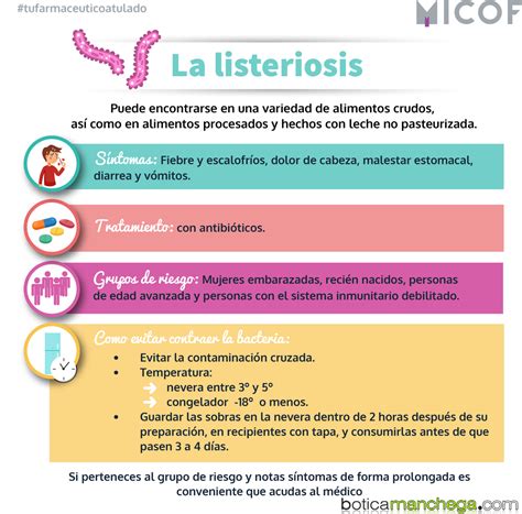 Listeriosis: Síntomas, Tratamiento, Grupos de Riesgo