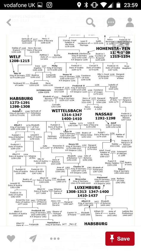 FAMILY TREE OF GERMAN MONARCHS | Ancestry chart, Family tree, Royal family trees