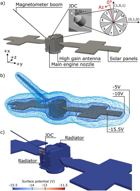 (a) The JUpiter ICy moons Explorer (JUICE) spacecraft with major items... | Download Scientific ...