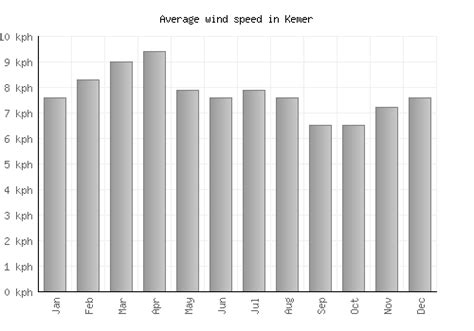 Kemer Weather averages & monthly Temperatures | Turkey | Weather-2-Visit