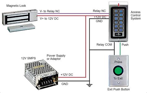 Access Control System Installation | Wiring & Working | Full Guide