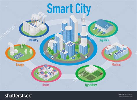 Smart Grid Architecture Diagram - The Architect