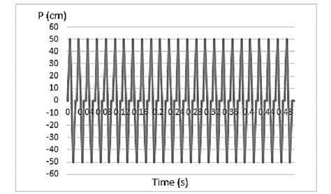 Simulation waveform Model 8 | Download Scientific Diagram